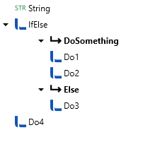 Function scope