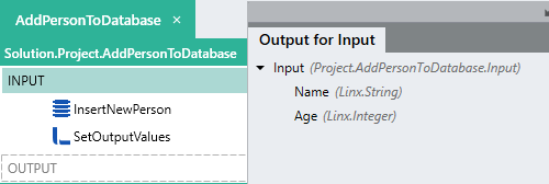 Output for Input