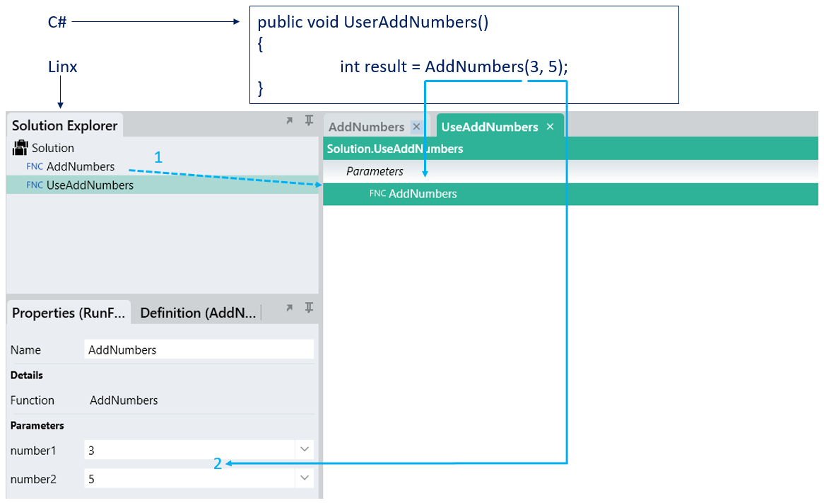 process parameters