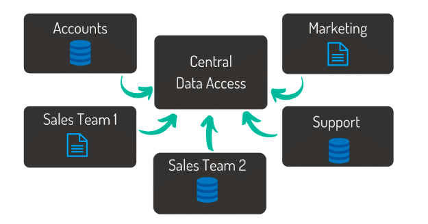 system integration challenges