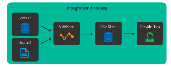 system integration overview