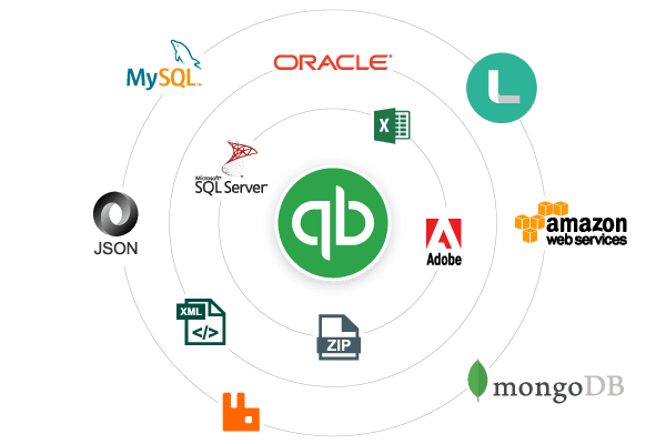 quickbooks desktop api integration