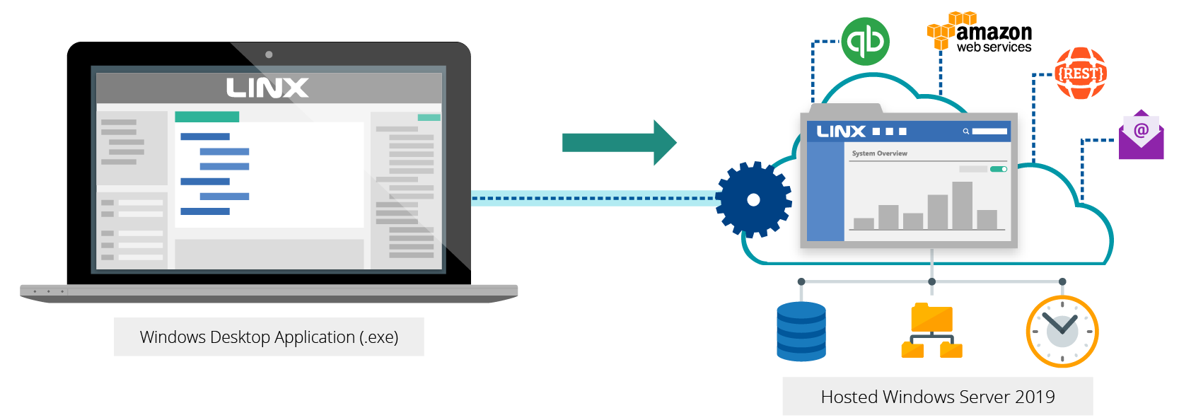 Low Code Application Development How It Works Linx Software