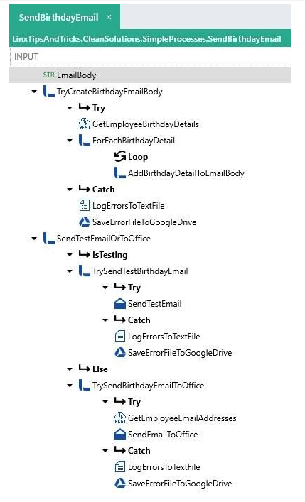 Clean process design