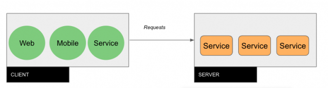 What really is a Rest API?
