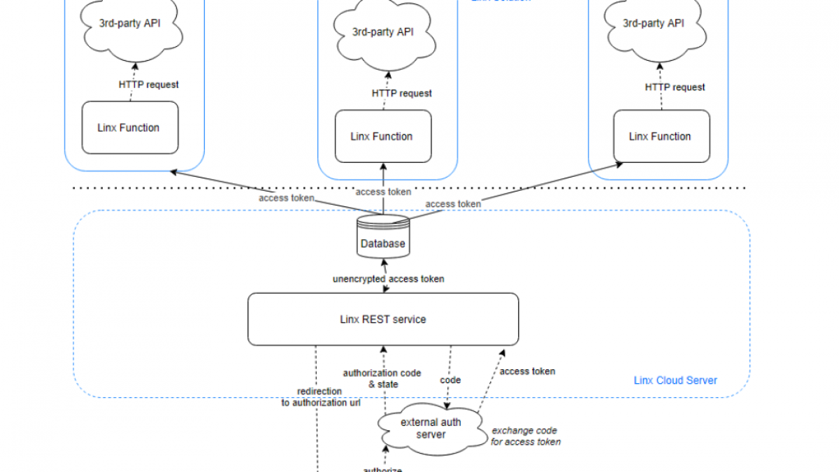 Connect to web using Bearer Token stored in parame - Microsoft