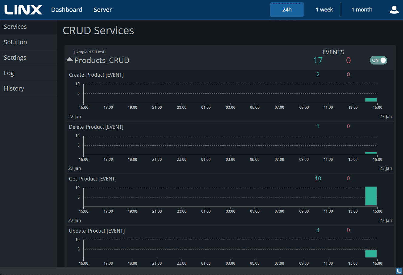 CRUD API Hosted and running on a Linx Server