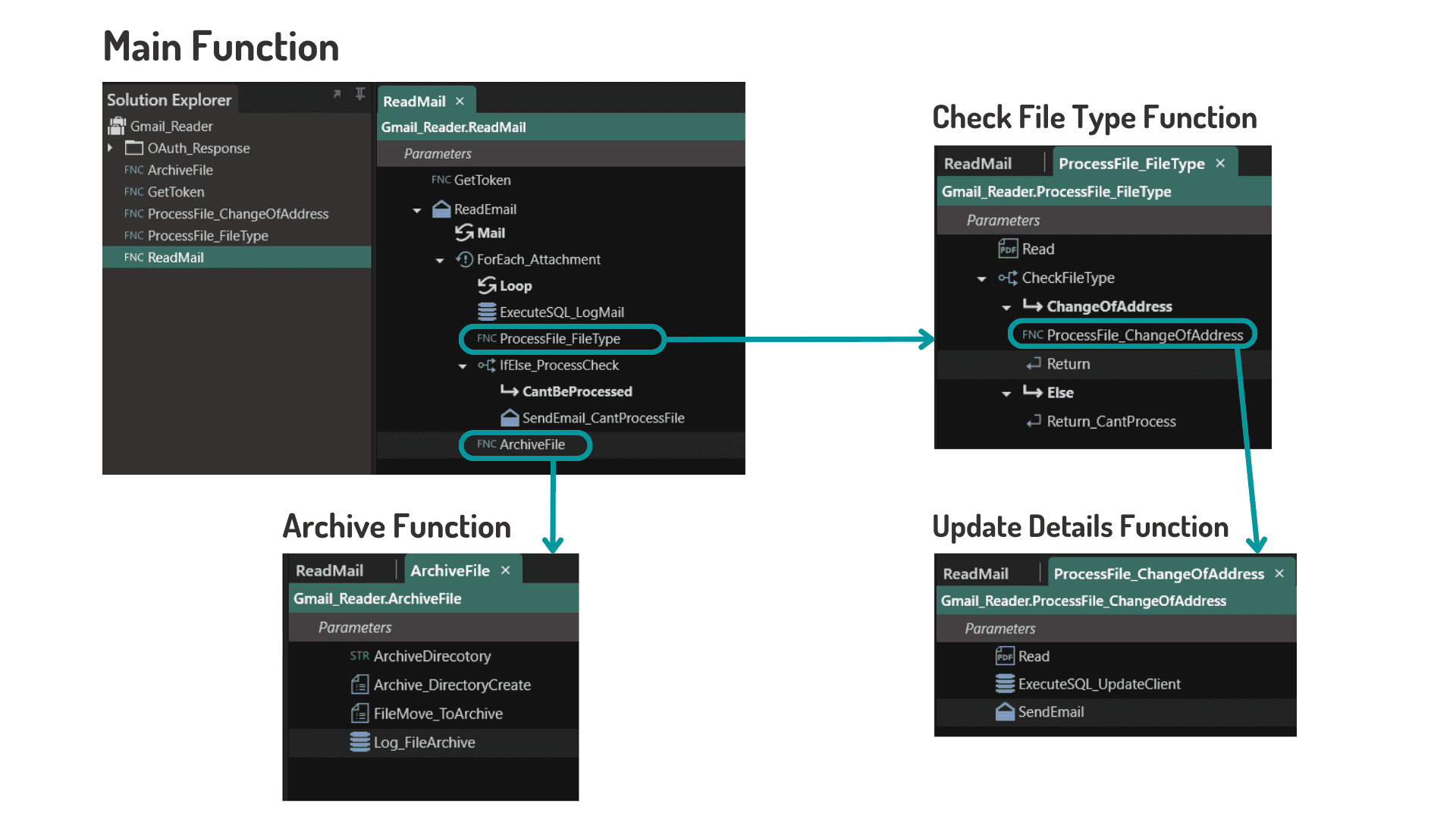 Email Read process created with Low-code