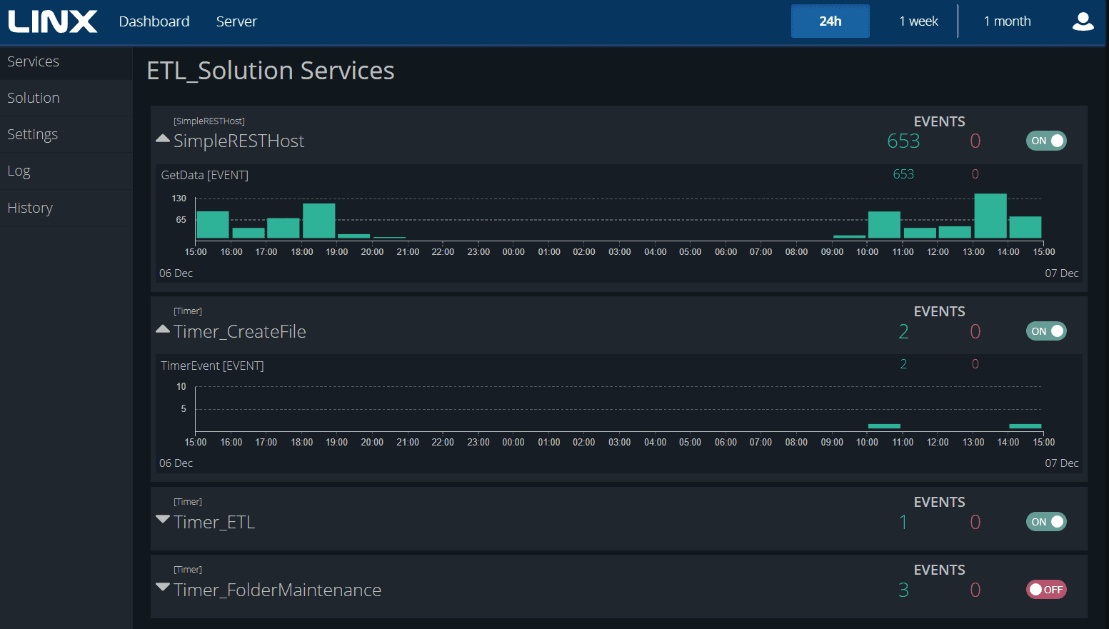 ETL Solution Monitoring