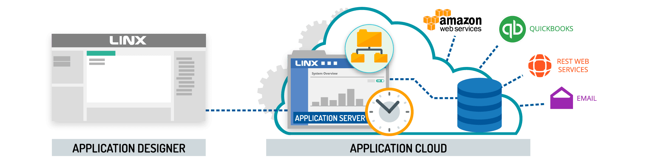 Linx Application Server Illistration