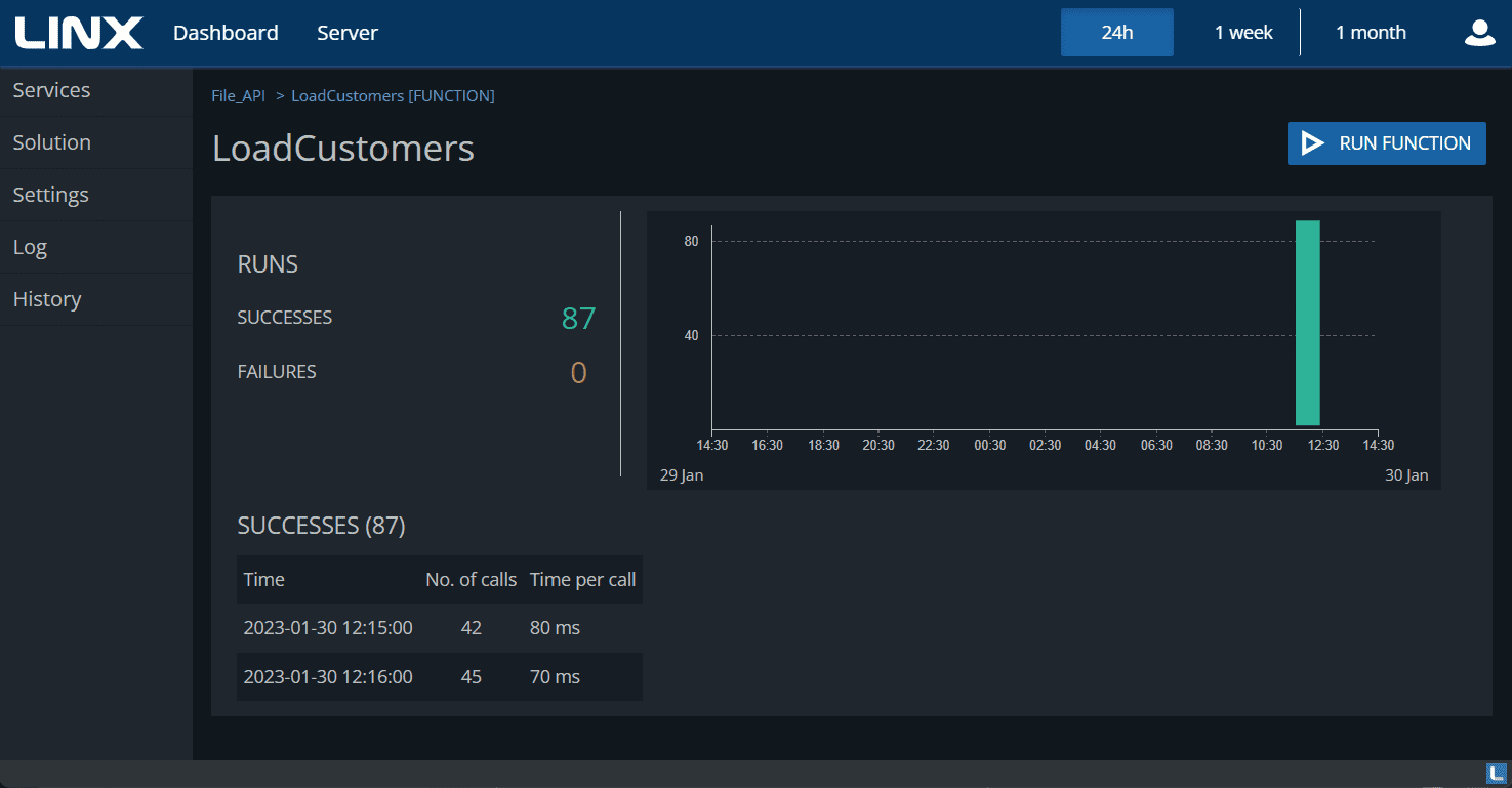 Monitoring functions via the Linx Server dashboard