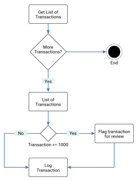Process automation - Linx