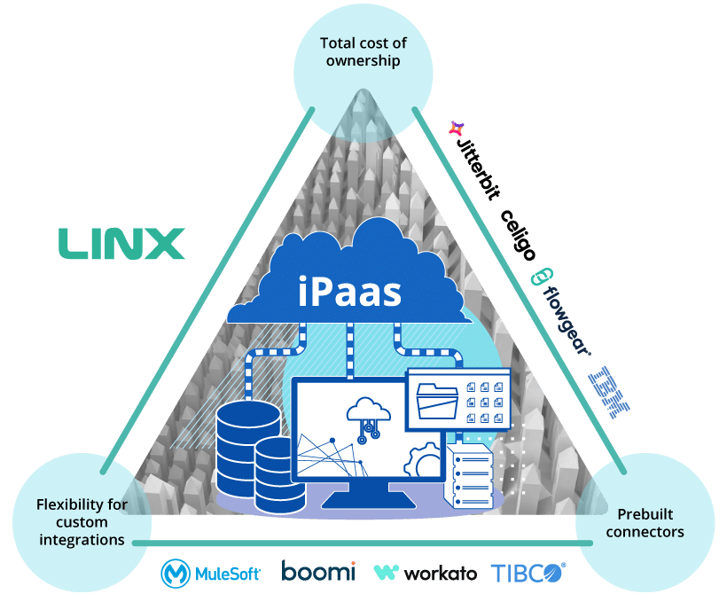 Linx ipaas for ERP