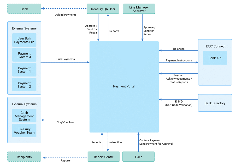 How Linx solves multiple back-office challenges in Financial Services ...